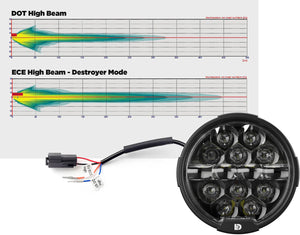 7" Destroyer Headlight Kit by Denali®